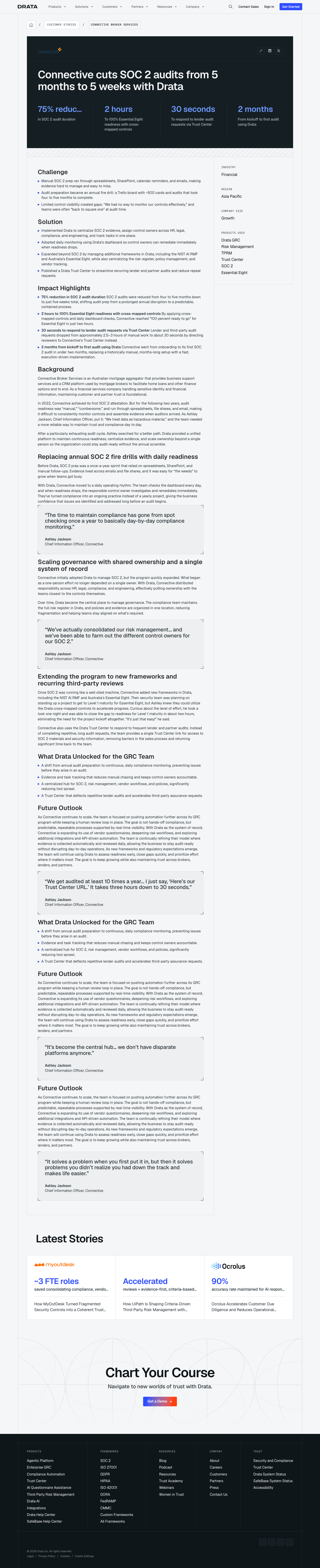 Screenshot of Drata x Connective, cutting SOC 2 audits from 5 months to 5 weeks