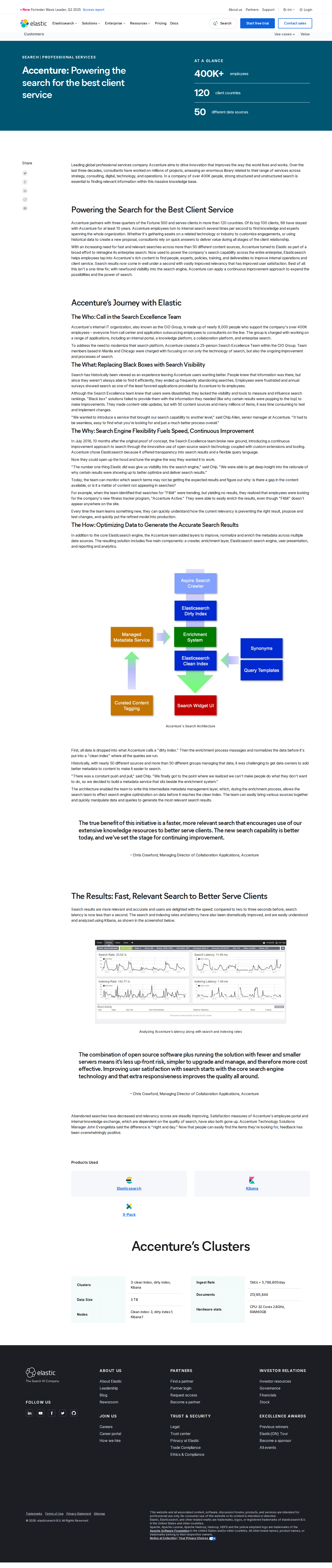 Full screenshot of Elastic x Accenture, from black box to search visibility