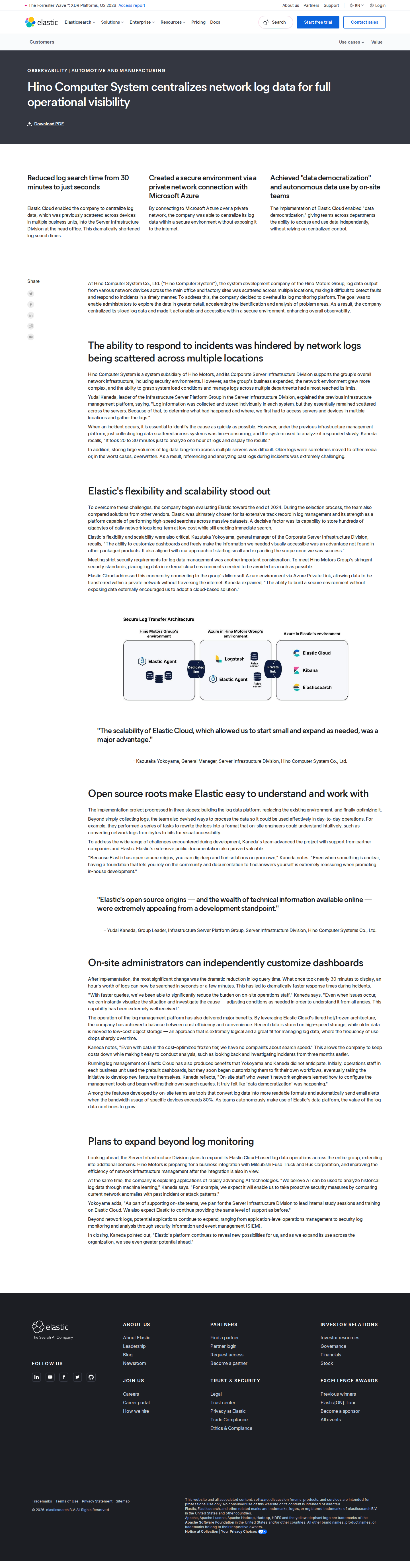 Screenshot of Elastic x Hino Computer System, from scattered logs to instant visibility