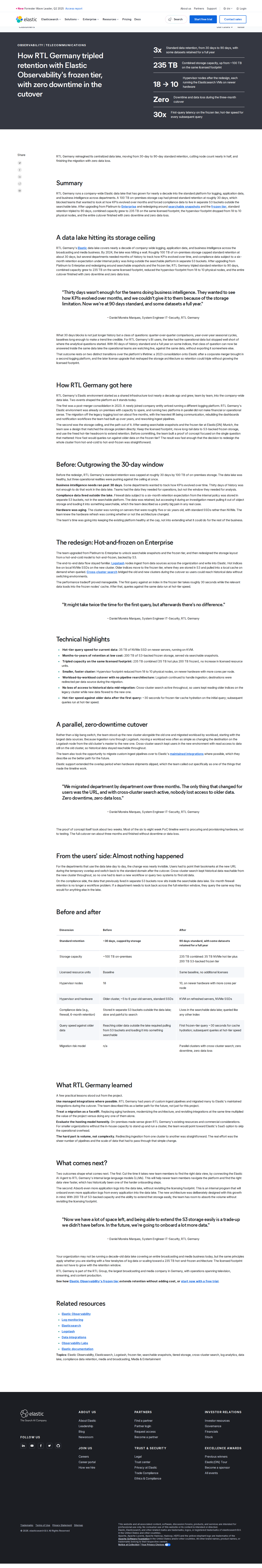 Full screenshot of Elastic x RTL Germany, tripling retention without growing the licensed footprint