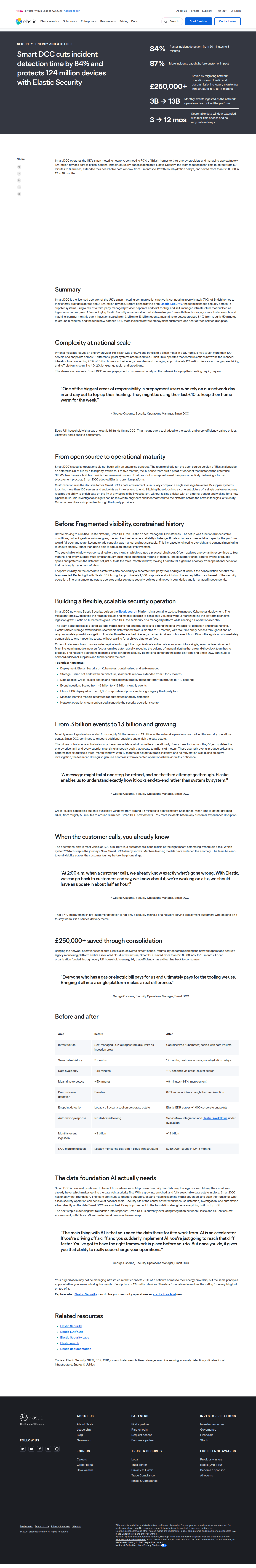Full screenshot of Elastic x Smart DCC, 84% faster detection across 124 million devices