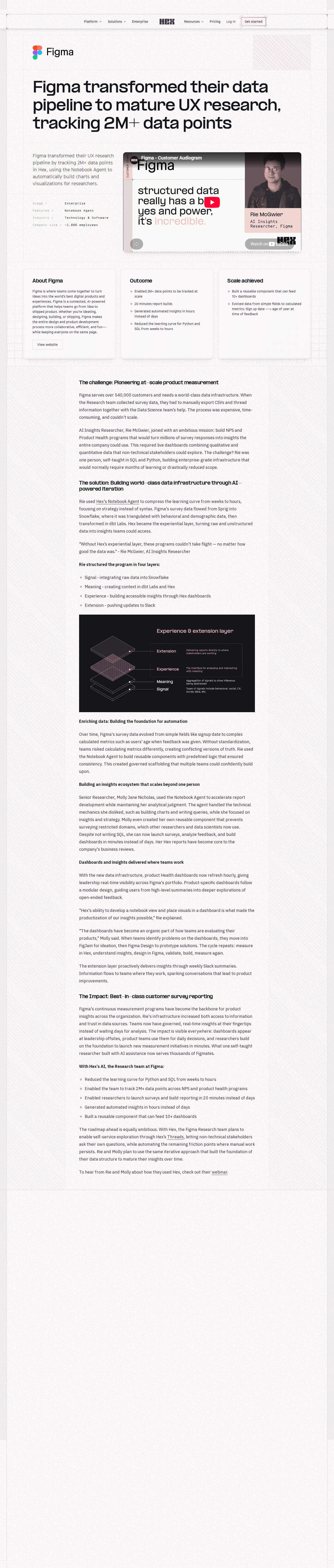 Full screenshot of Hex x Figma: One researcher builds enterprise research infrastructure at scale